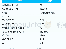 《表7 30%氟吗啉.氰霜唑SC悬浮剂质量性能指标》