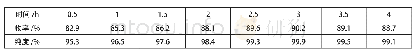 《表5 时间对合成收率的影响》
