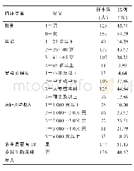 《表3 受访者的人口统计特征》