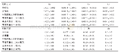 表1 不同粉碎方式下小麦重金属元素检测结果(n=4,mg/kg)