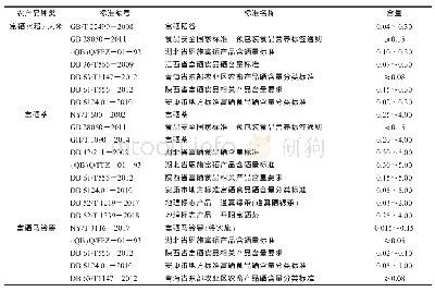 《表2 部分富硒农产品标准的分类和硒含量（mg/kg)》