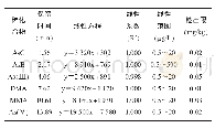 表2 6种砷形态的线性方程及检出限