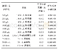 《表6 量器校准引入的不确定度》