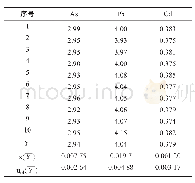 表9 饲料标准物质中As、Pb、Cd含量（mg/kg)