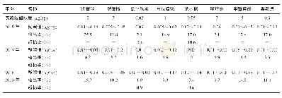 《表2 2018-2019年台州主产区流通环节杨梅果品中农药残留检测结果》