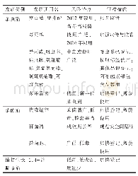 表5 风险管控建议：设施草莓质量安全风险识别与深度解析