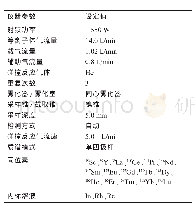 表2 电感耦合等离子体质谱仪参考条件