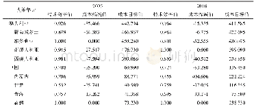 表2 2005年和2016年中国与澳大利亚羊毛生产经济效率测算