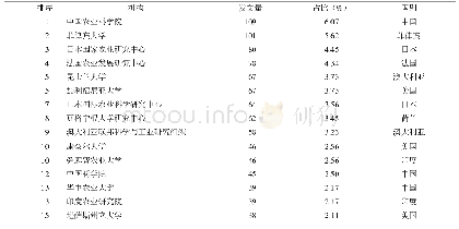 《表3 2008—2017年IRRI发文贡献机构排名》