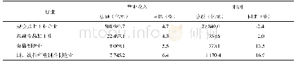 《表2 2019年1—6月用糖行业销售情况》