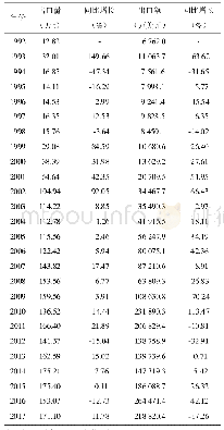 《表1 1992—2017年中国大蒜出口情况》
