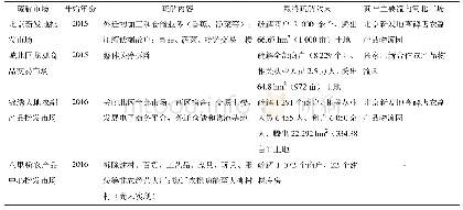 《表1 北京大型农批市场疏解情况》