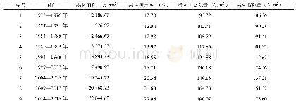 表2 全国历次森林资源清查结果