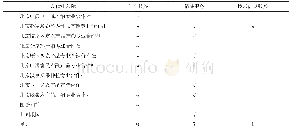 表2 合作社提供社会化服务情况