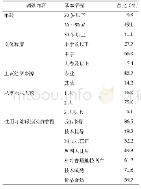 《表2 未使用可降解地膜农户的基本信息》