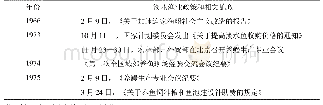 表3“文化大革命”时期淡水渔业政策