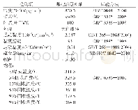 《表1 农用矿物基础油原料油的分析》