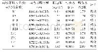 《表4 联苯吡嗪菌胺与氟啶胺复配杀菌剂对人参菌核病联合毒力》