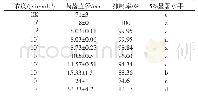 《表1 菌株JA38对人参锈腐病菌的生长速率的影响》