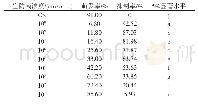 表3 JA38对人参锈腐病菌孢子萌发的影响