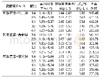 《表6 阿维菌素与3种杀虫剂不同配比对烟粉虱成虫的共毒系数》