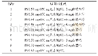 表2 吸附剂编号及组成：基于UPLC-MS/MS检测番茄中10种杀虫剂农药残留