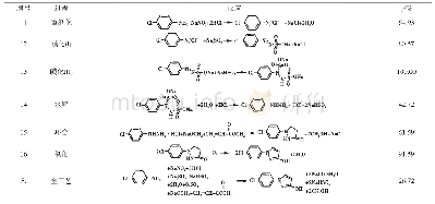 表3 合成1-(4-氯苯基)-3-吡唑醇的典型反应、总反应及原子利用率