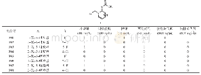 表1 通式I化合物的结构