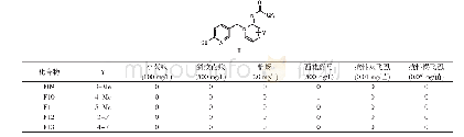 表2 通式II化合物的结构