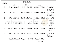 表3 氟吡呋喃酮不同质量浓度对桃蚜扩散能力的影响