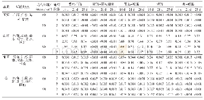 《表3 莲雾、山楂、柿子和杏中螺虫乙酯主要代谢物的残留量》