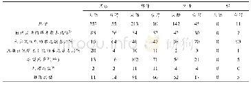 《表1 两岸小学语文教材单元语言技能数量一览表》