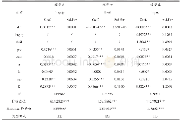 《表3 中介效应回归结果：数字普惠金融减贫机制与区域异质性的实证研究》