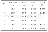 《表1 加样回收率试验结果（n=6)》