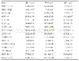 《表4 7月份幼年、中年、老年环尾狐猴血细胞指标》