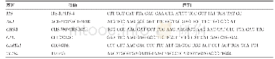 表1 供试引物：安徽无花果炭疽病病原鉴定及对杀菌剂的敏感性