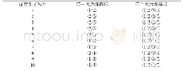 《表1 学者选择指标表：岭南乡土植物黄牛木的综合利用价值评析》