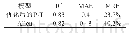 表1 优化后的P-T模型与标准P-M模型的比较