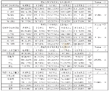 《表1 学生个人因素对留学意愿的影响》