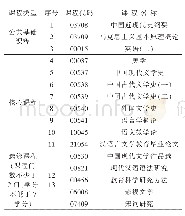 《表3 汉语言文学教育(1050113)专业课程方案》