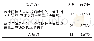 《表3 大学生对疫情防控法律通识教育的有关认识调查》