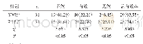 《表1 两组临床治疗效果[n (%) ]》