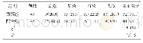 《表1 两组疗效分析[n (%) ]》