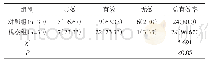 表1 两组临床治疗效果比较[n (%) ]