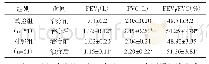 《表2 两组治疗前后肺功能指标对比 (±s)》