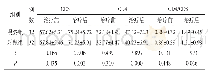 《表2 两组疗程前后免疫细胞水平的比较 (±s)》