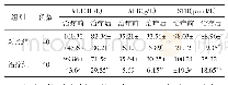 《表2 两组ALT、ALB和STB水平比较（±s)》