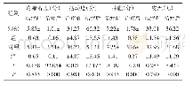 《表2 两组评分比较（±s, n=51)》