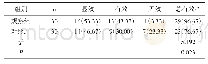 表1 两组总有效率对比[n(%)]