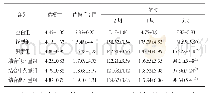 《表2 各组用药前后尿蛋白定量变化情况(x±s,n=10)mg/24h》